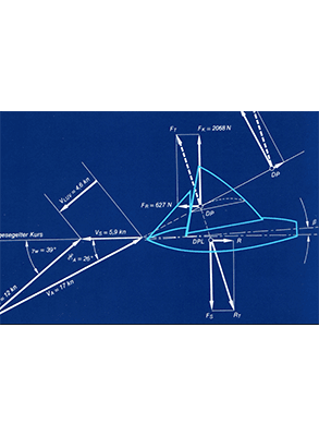 Aerodynamic-Basics